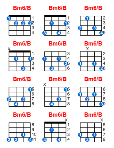 Hợp âm ukulele Bm6/B và các thế bấm