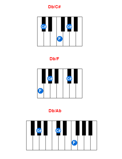 Hợp âm piano Db/C# và các hợp âm đảo