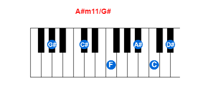 Hợp âm piano A#m11/G# và các hợp âm đảo