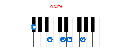 Hợp âm piano G6/F# và các hợp âm đảo