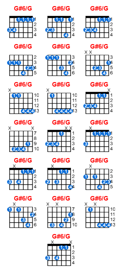 Hợp âm guitar G#6/G và các thế bấm