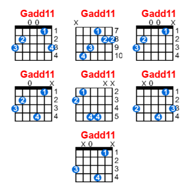 Hợp âm guitar Gadd11 và các thế bấm