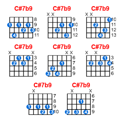 Hợp âm guitar C#7b9 và các thế bấm