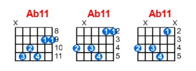 Hợp âm guitar Ab11 và các thế bấm