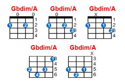 Hợp âm ukulele Gbdim/A và các thế bấm
