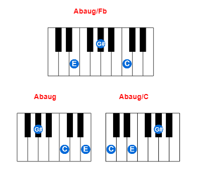 Hợp âm piano Abaug/Fb và các hợp âm đảo
