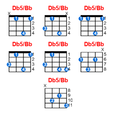Hợp âm ukulele Db5/Bb và các thế bấm
