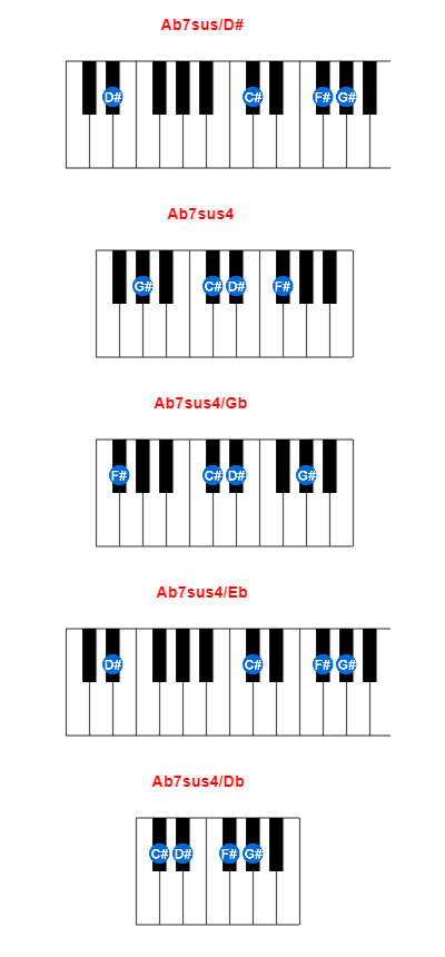 Hợp âm piano Ab7sus/D# và các hợp âm đảo