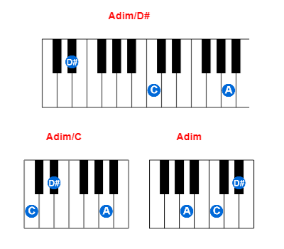 Hợp âm piano Adim/D# và các hợp âm đảo