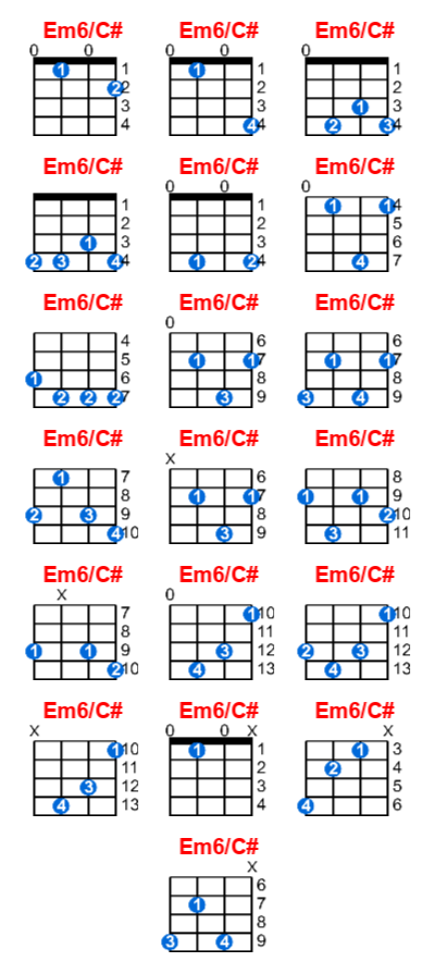 Hợp âm ukulele Em6/C# và các thế bấm