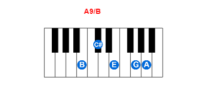 Hợp âm piano A9/B và các hợp âm đảo