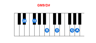 Hợp âm piano GM9/D# và các hợp âm đảo
