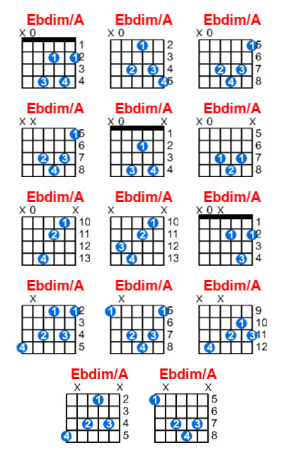 Hợp âm guitar Ebdim/A và các thế bấm
