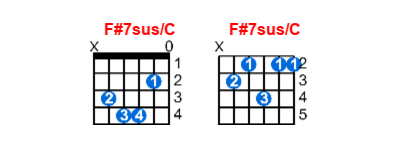 Hợp âm guitar F#7sus/C và các thế bấm