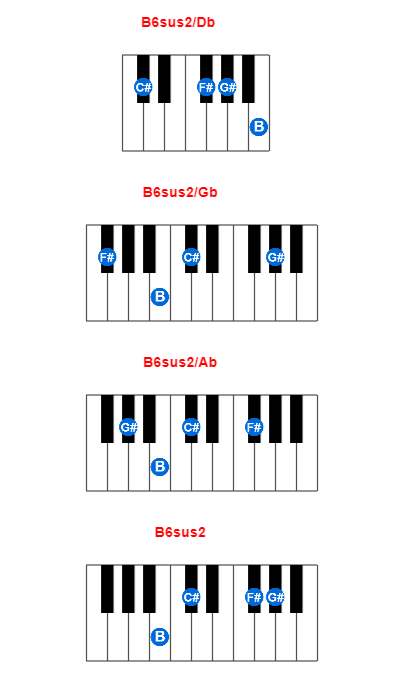 Hợp âm piano B6sus2/Db và các hợp âm đảo