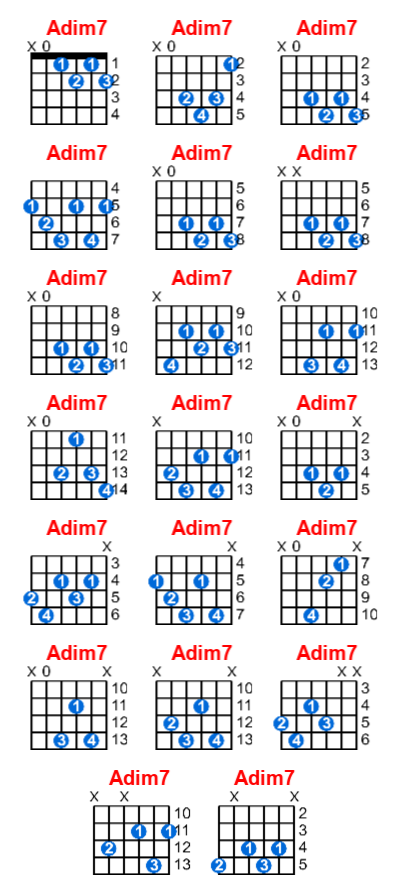 Hợp âm guitar Adim7 và các thế bấm