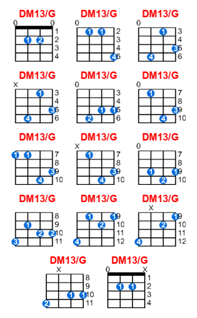Hợp âm ukulele DM13/G và các thế bấm