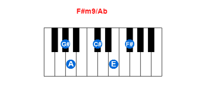 Hợp âm piano F#m9/Ab và các hợp âm đảo