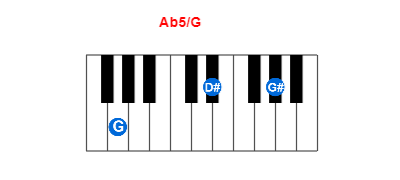 Hợp âm piano Ab5/G và các hợp âm đảo