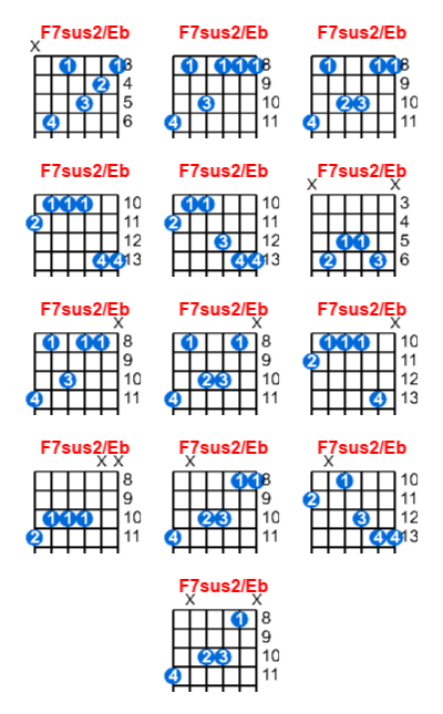 Hợp âm guitar F7sus2/Eb và các thế bấm