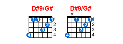 Hợp âm guitar D#9/G# và các thế bấm