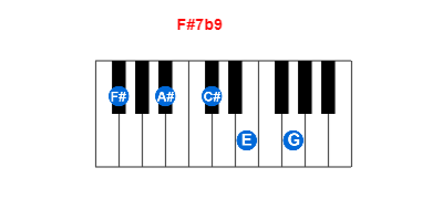 Hợp âm piano F#7b9 và các hợp âm đảo