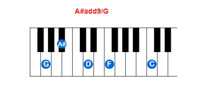 Hợp âm piano A#add9/G và các hợp âm đảo