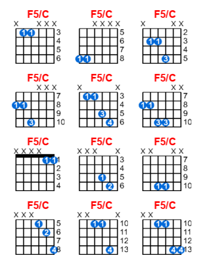 Hợp âm guitar F5/C và các thế bấm