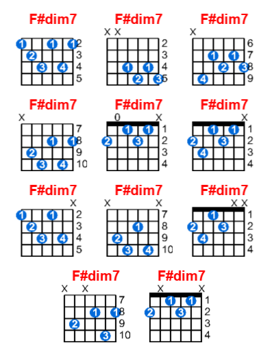 Hợp âm guitar F#dim7 và các thế bấm