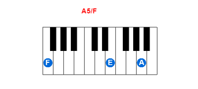 Hợp âm piano A5/F và các hợp âm đảo