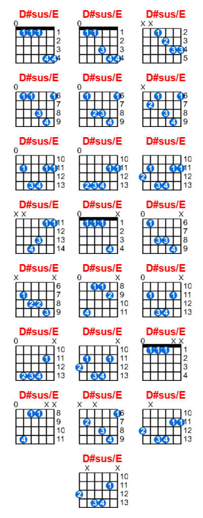 Hợp âm guitar D#sus/E và các thế bấm