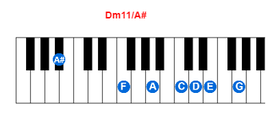 Hợp âm piano Dm11/A# và các hợp âm đảo