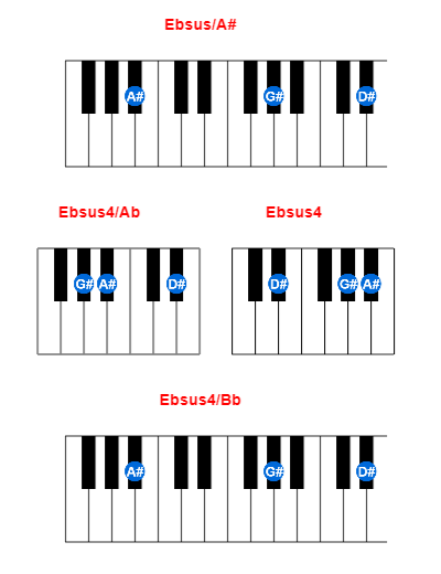 Hợp âm piano Ebsus/A# và các hợp âm đảo