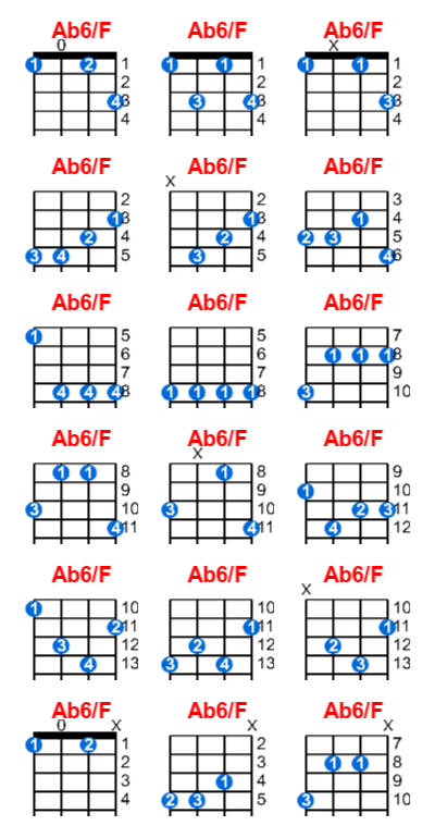 Hợp âm ukulele Ab6/F và các thế bấm