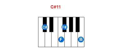Hợp âm piano C#11 và các hợp âm đảo