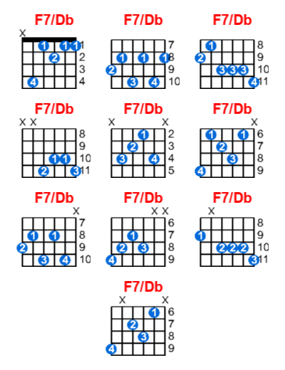 Hợp âm guitar F7/Db và các thế bấm
