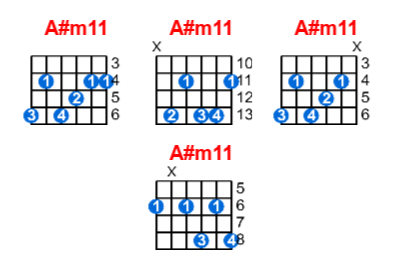 Hợp âm guitar A#m11 và các thế bấm