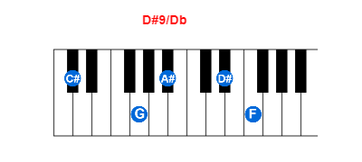 Hợp âm piano D#9/Db và các hợp âm đảo