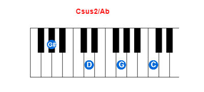 Hợp âm piano Csus2/Ab và các hợp âm đảo
