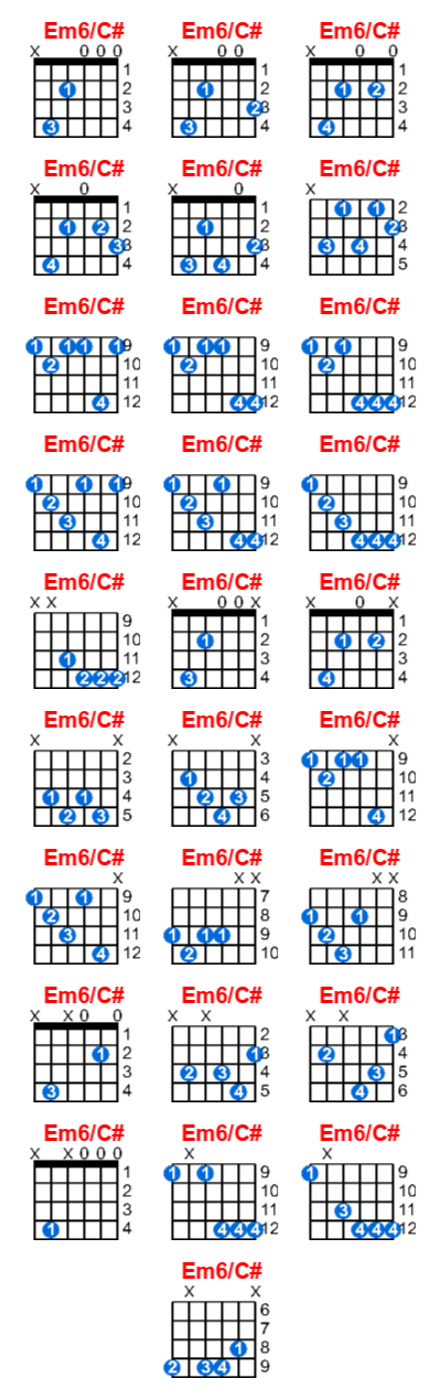 Hợp âm guitar Em6/C# và các thế bấm