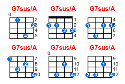 Hợp âm ukulele G7sus/A và các thế bấm