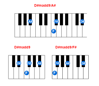 Hợp âm piano D#madd9/A# và các hợp âm đảo