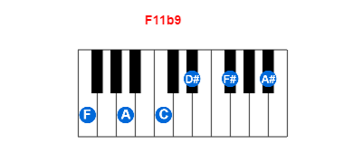 Hợp âm piano F11b9 và các hợp âm đảo