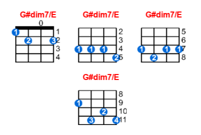 Hợp âm ukulele G#dim7/E và các thế bấm