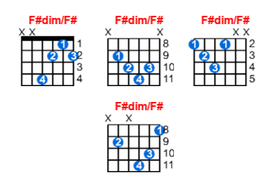 Hợp âm guitar F#dim/F# và các thế bấm