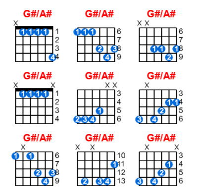 Hợp âm guitar G#/A# và các thế bấm