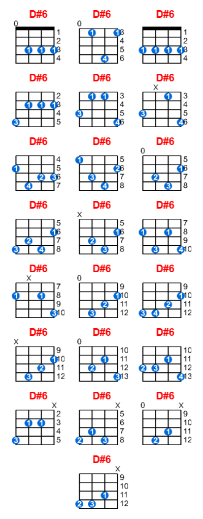 Hợp âm ukulele D#6 và các thế bấm