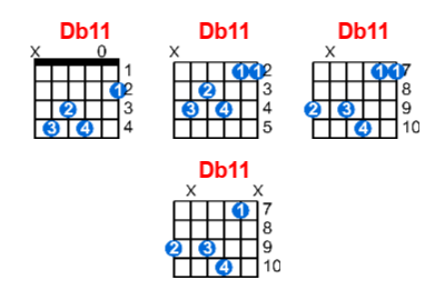 Hợp âm guitar Db11 và các thế bấm