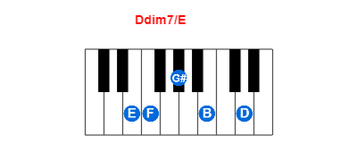 Hợp âm piano Ddim7/E và các hợp âm đảo