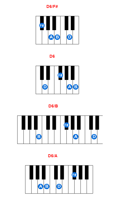 Hợp âm piano D6/F# và các hợp âm đảo